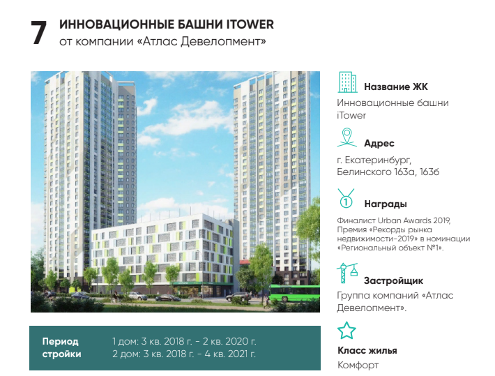 Объем жилья &mdash; 29749 кв.м., средняя цена кв.м. &mdash; 83 тыс. руб.