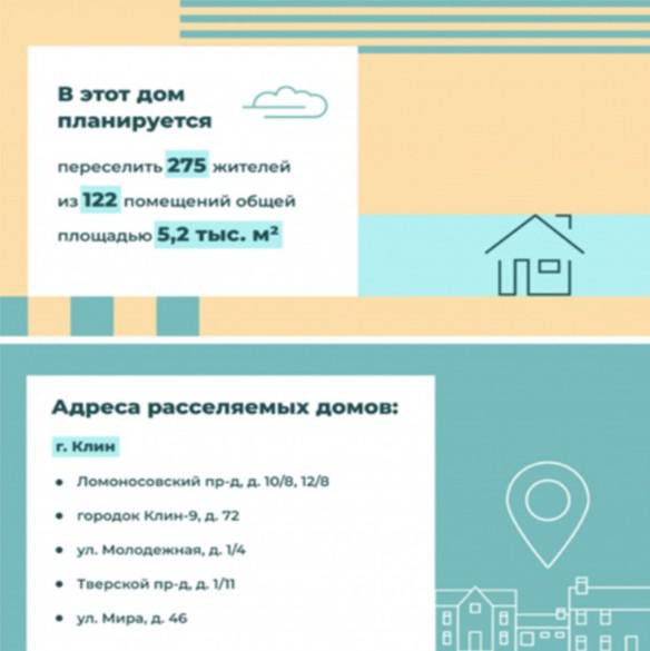 Информация об аварийном жилье с официального сайта администрации города Клин Московской области