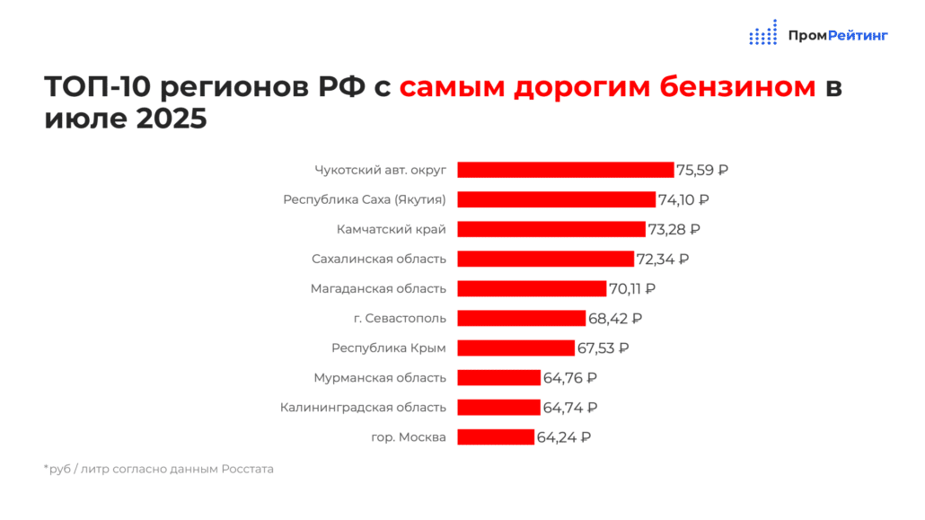 Фото: «Промрейтинг»