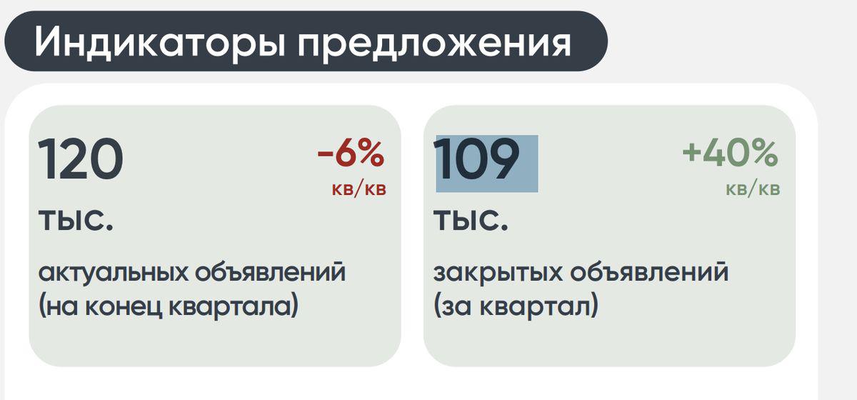 Фото: «Дом.РФ»