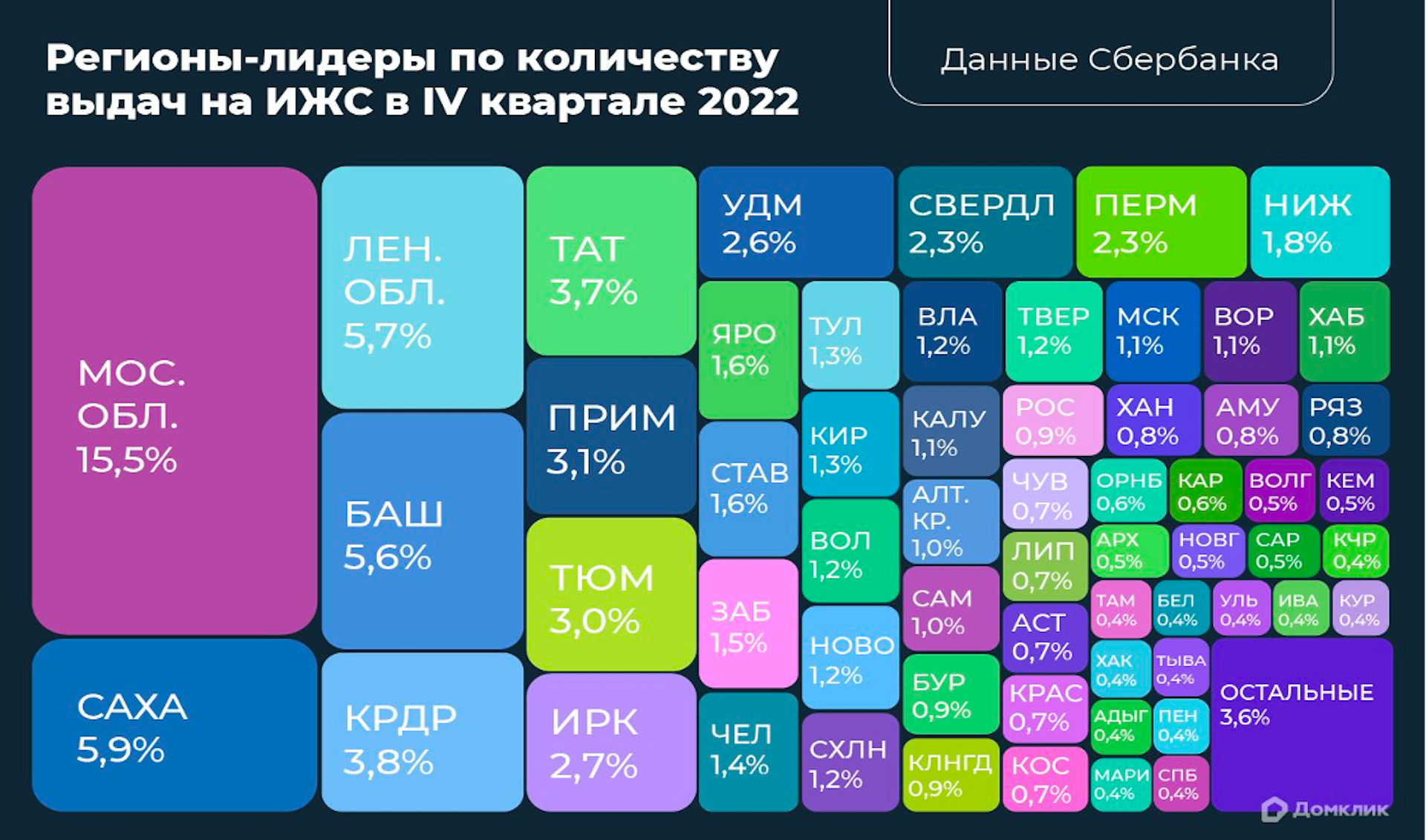 Фото:«Домклик»