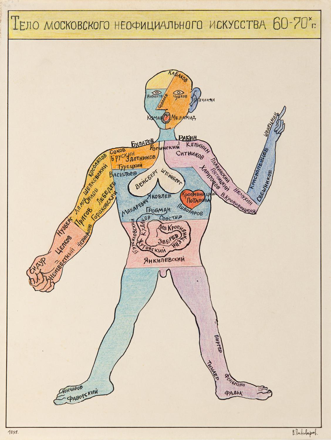Виктор Пивоваров. «Тело московского неофициального искусства 60-70-х г.», 1998. Музей AZ
