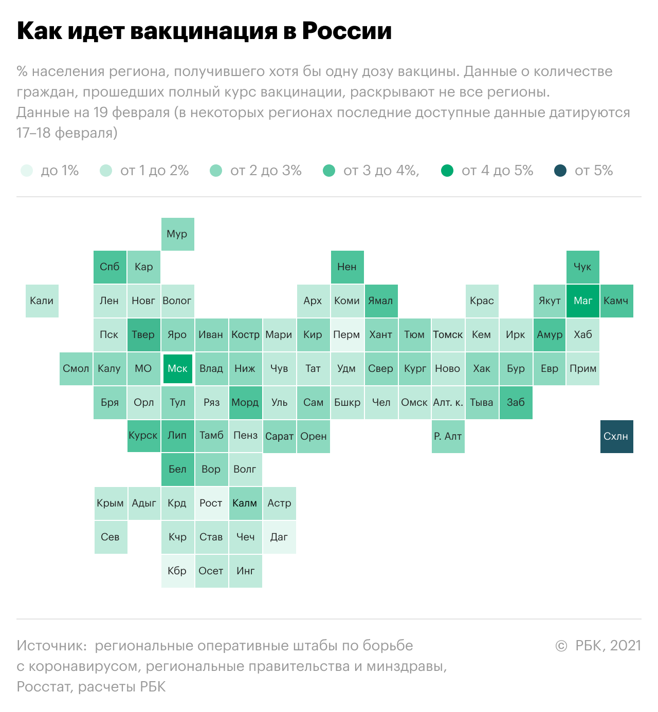 Bloomberg оценил разницу в темпах вакцинации между странами в 25 раз