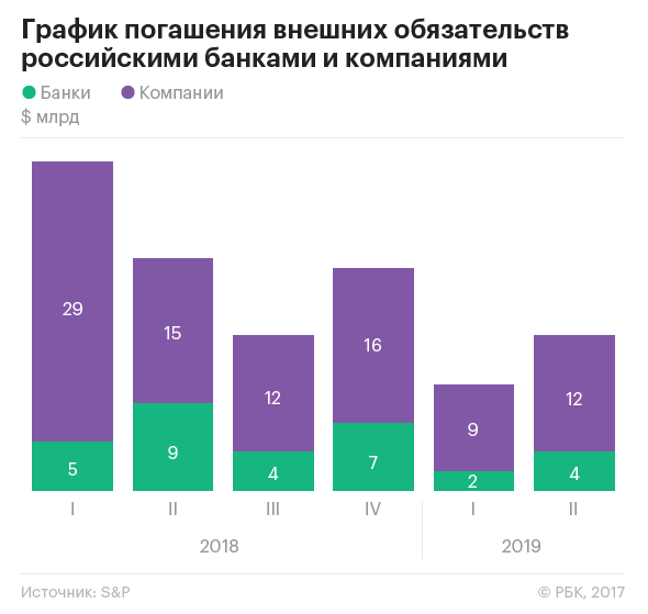 Сужение базы: как растут из-за санкций взаимные риски компаний и банков