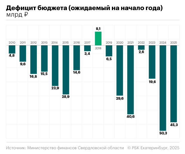 Фото: Анна Коваленко, РБК Екатеринбург