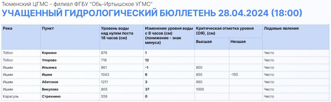 Фото: Информационный центр правительства Тюменской области