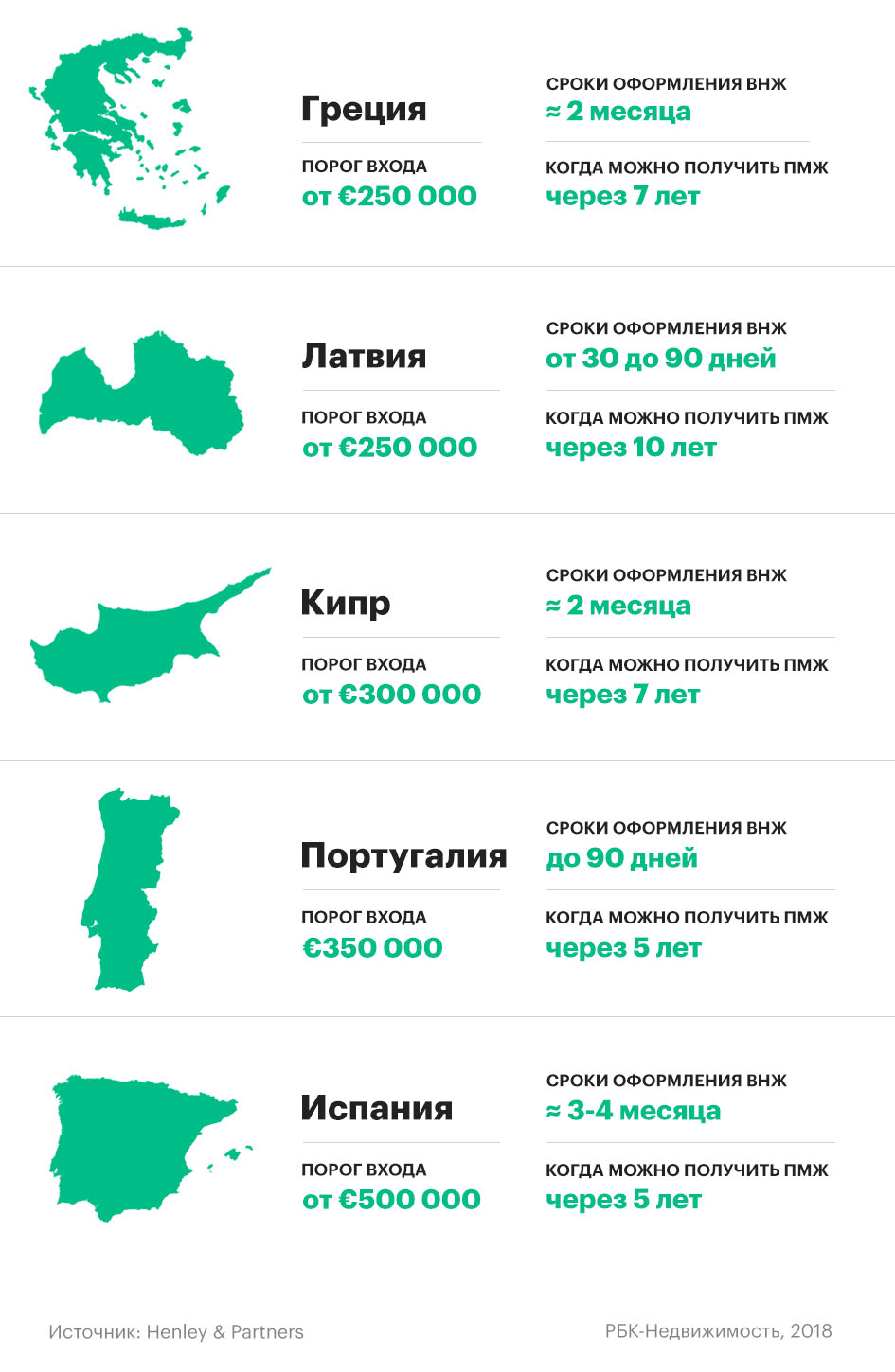 Внж по странам. Условия получения ВНЖ В европейских странах +таблица. ВНЖ при покупке недвижимости. Получение европейского ВНЖ. ВНЖ за недвижимость в Европе.