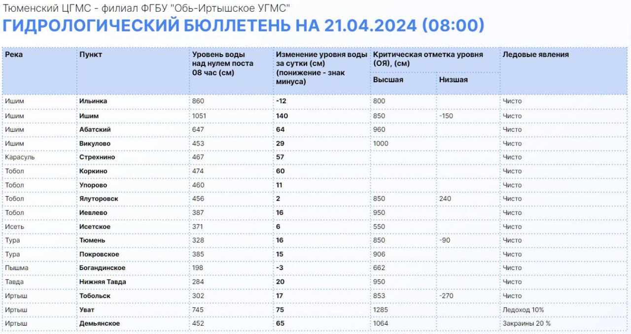 Фото: Информационный центр правительства Тюменской области