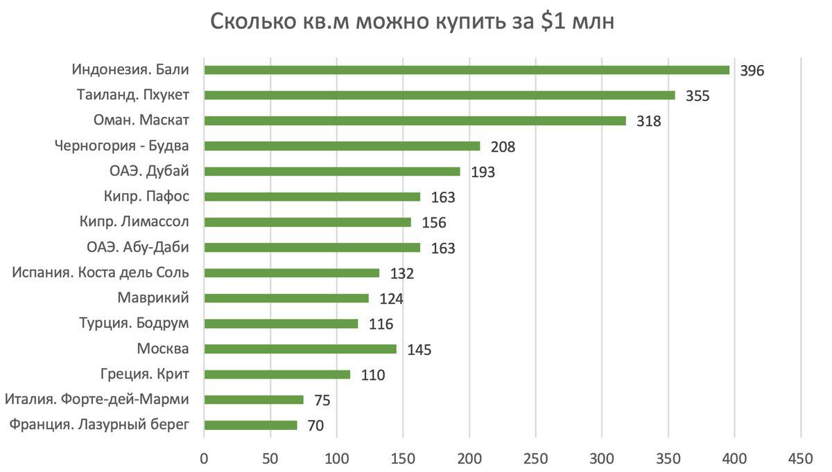 Фото: Intermark Global