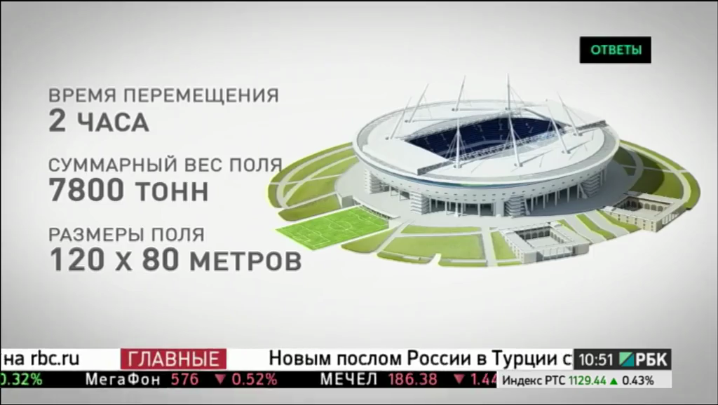 Четыре вопроса  о стадионе «Крестовский»
