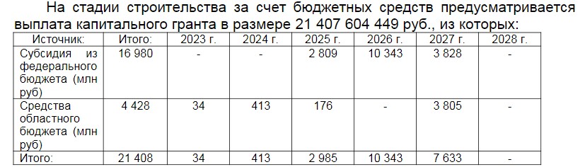 Фото: Скриншот законопроекта.