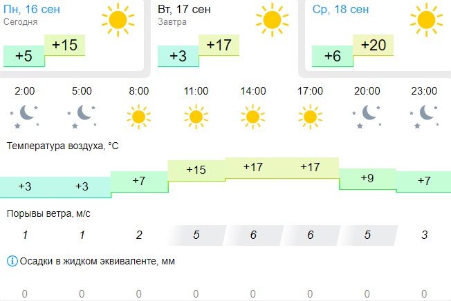 Фото: Gismeteo