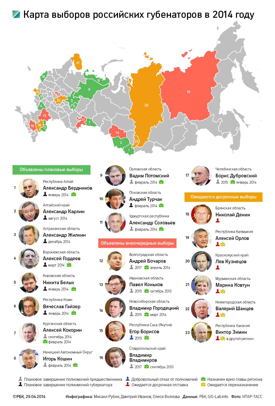 Путин отправил двух губернаторов на досрочные выборы