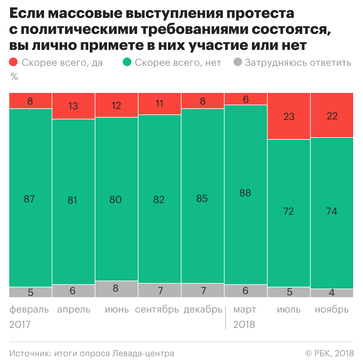 Россияне назвали ответственных за рост стоимости жизни