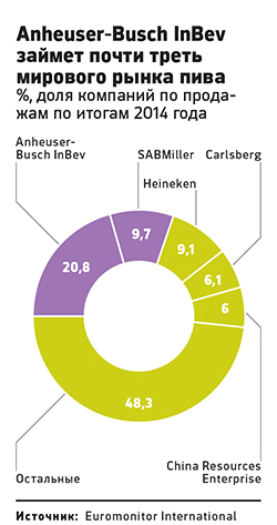Одна треть пивного мира: что означает слияние AB InBev и SABMiller
