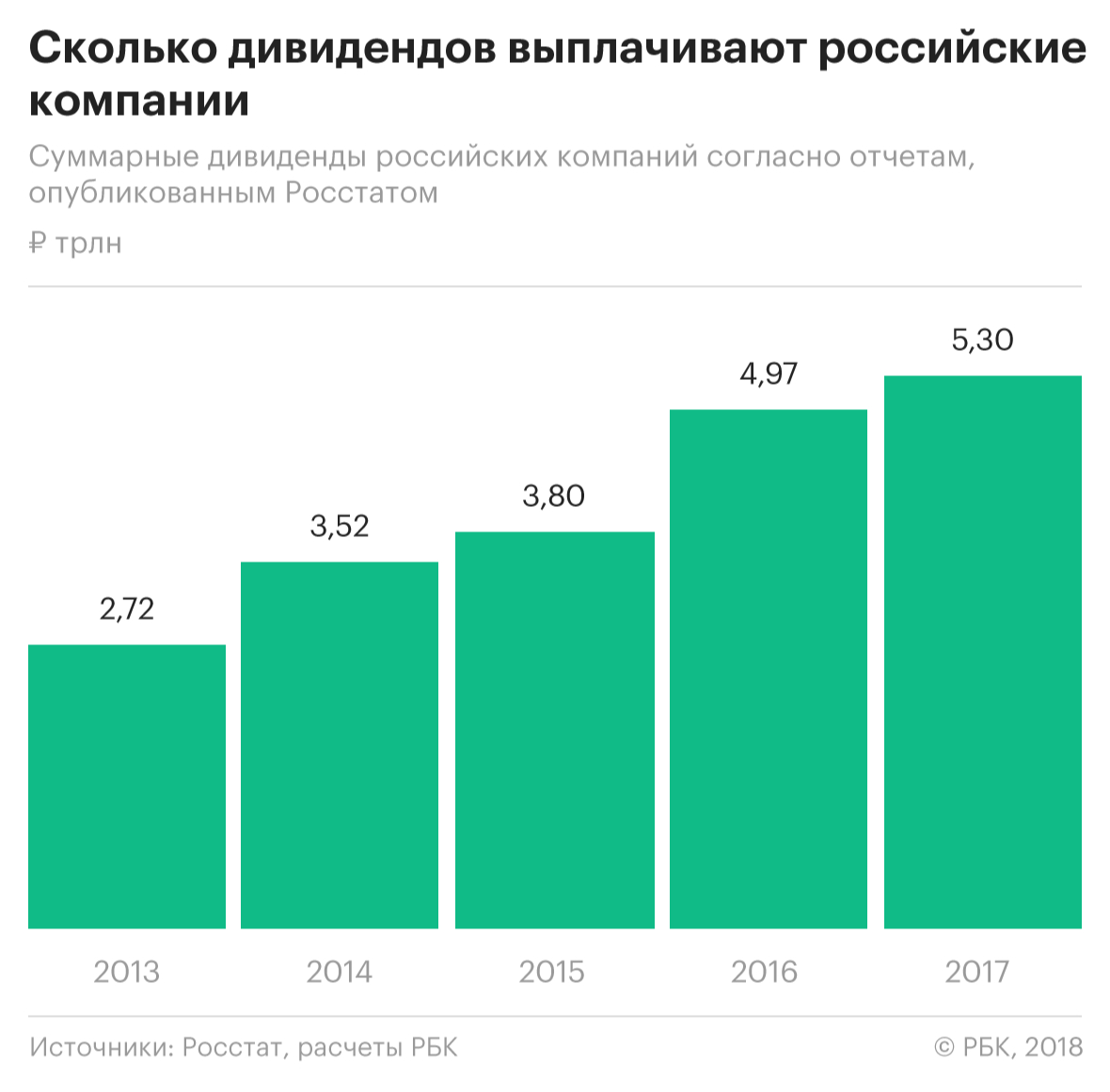 Кто в России платил больше всех дивидендов