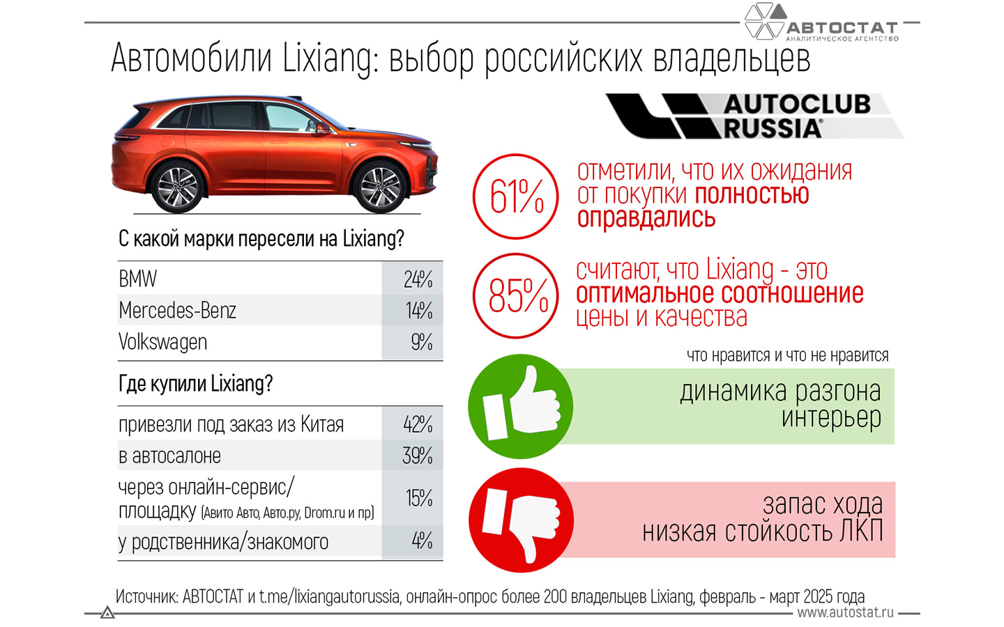 Фото: Автостат