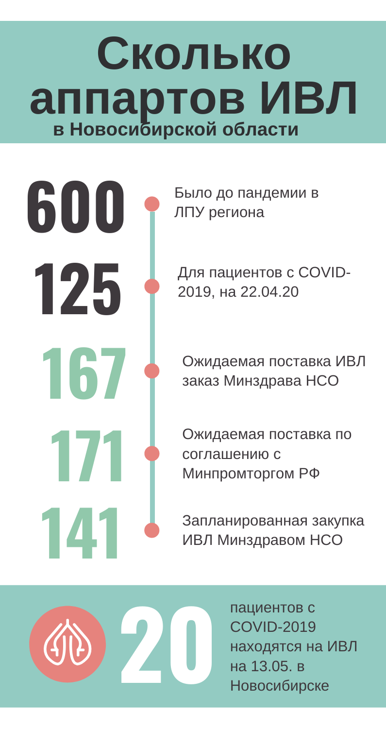 Деньги против короновируса: сколько тратят на борьбу в Новосибирске