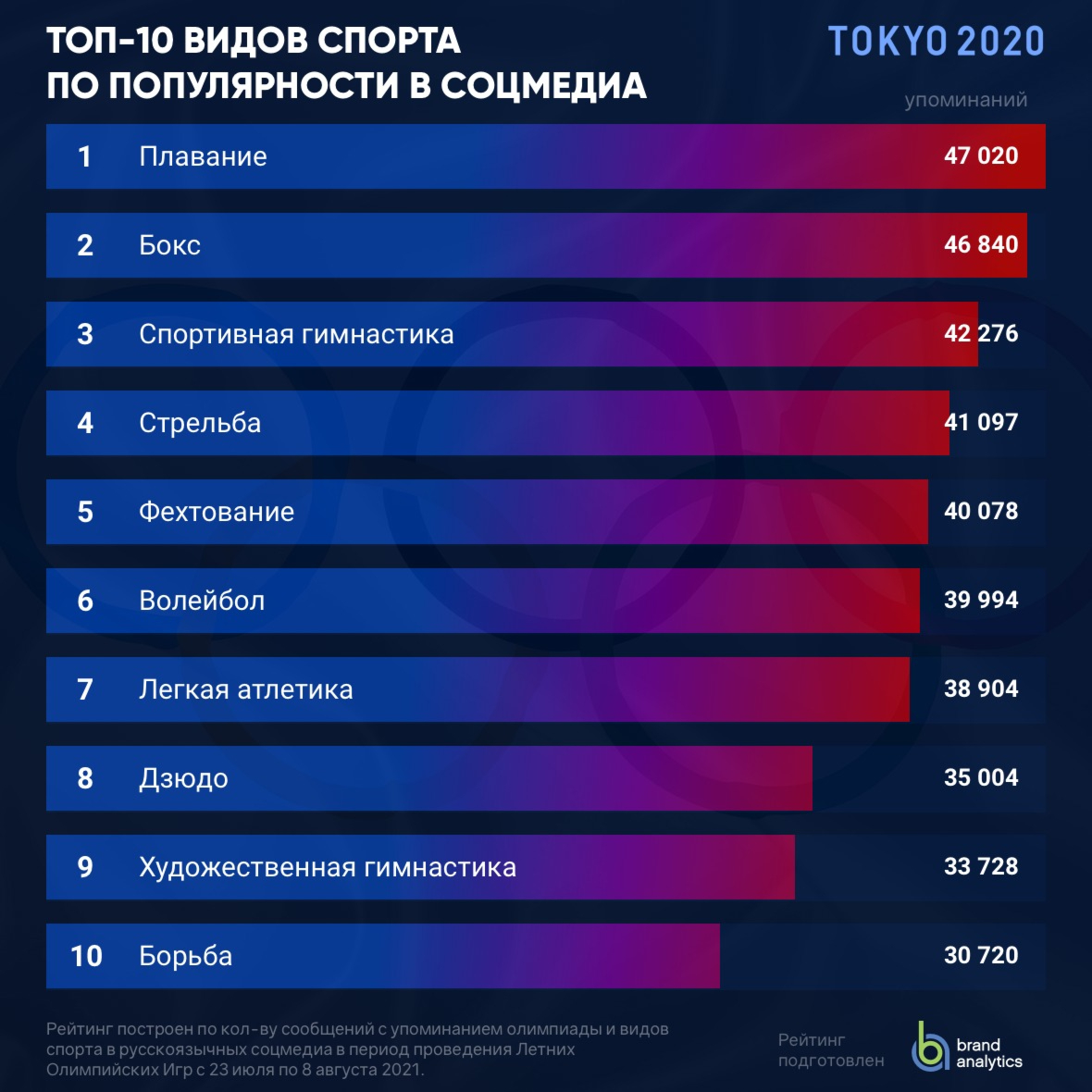 Дина Аверина стала одной из самых обсуждаемых спортсменок Олимпиады ::  Олимпиада в Токио :: РБК Спорт