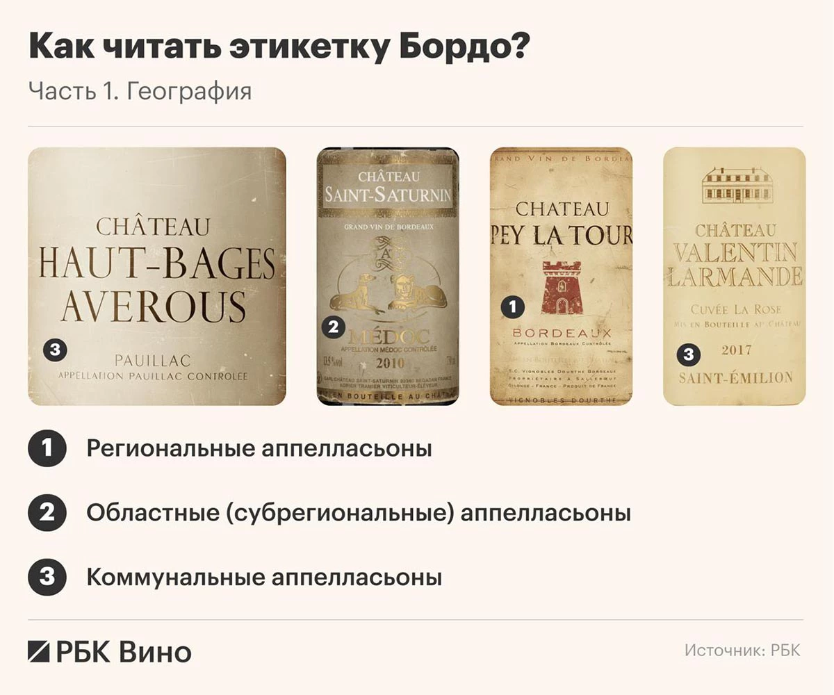 География премиальности: как читать этикетку красного Бордо