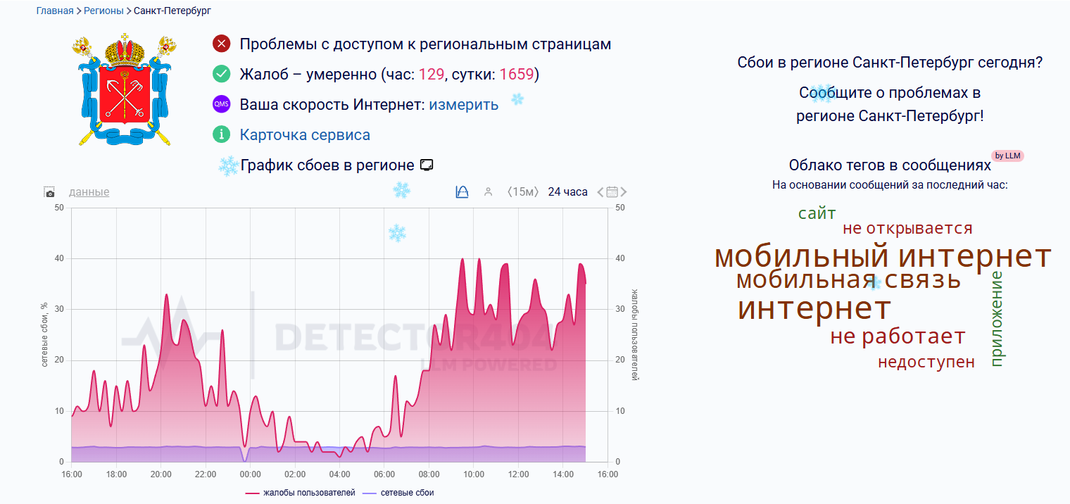 Фото: Downdetector