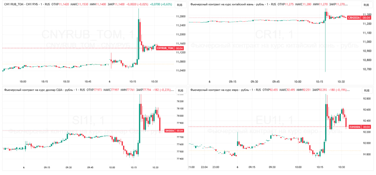 Фото:TradingView