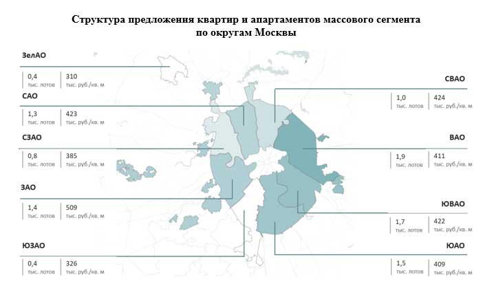 Спрос на массовые новостройки Старой Москвы упал до минимума за 9 лет