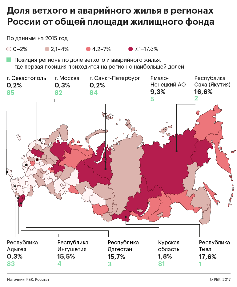 Москва оказалась в конце списка российских регионов по доле ветхого жилья