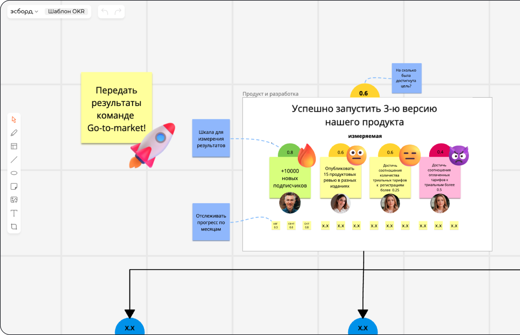 Интерфейс sBoard