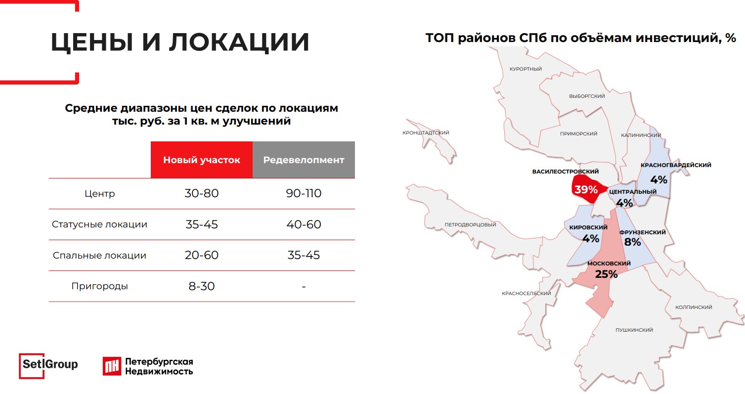 Фото: КЦ "Петербургская недвижимость"