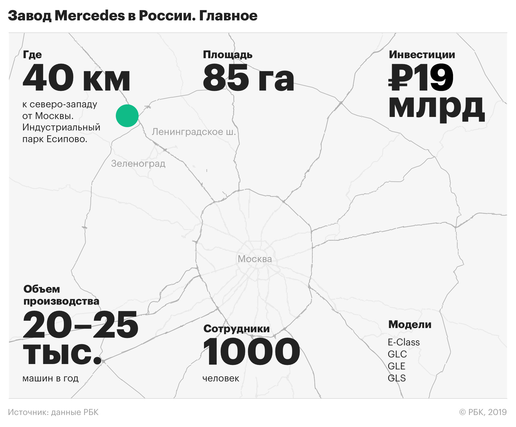 Mercedes запустил завод в России. 5 главных вопросов