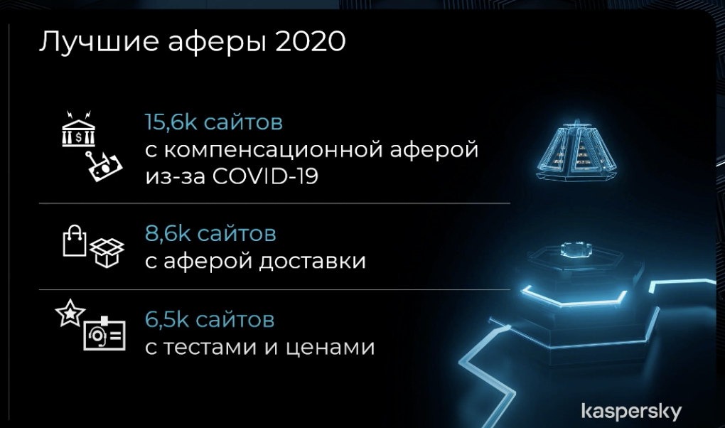 Самые успешные кибер-аферы-2020 нижнего уровня
