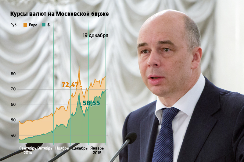 Министр финансов Антон Силуанов: &laquo;Однозначно могу сказать, что в начале следующего года курс будет крепче&raquo;. Интерфакс
