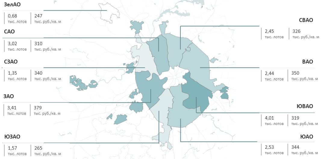 Структура предложения квартир и апартаментов массового сегмента по округам Москвы, количество лотов и средневзвешенная цена, руб. за 1 кв. м