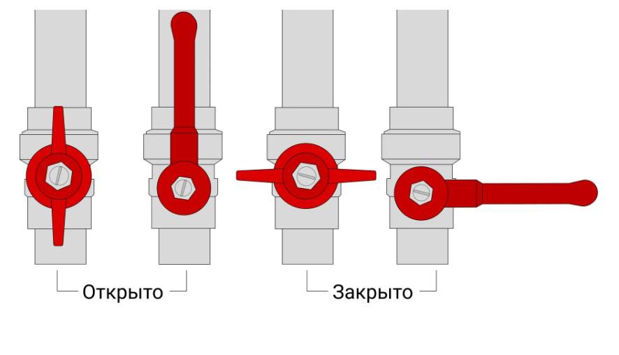 Как сделать водонагреватель для бассейна своими руками | Fire hydrant, Hydrant, Diy