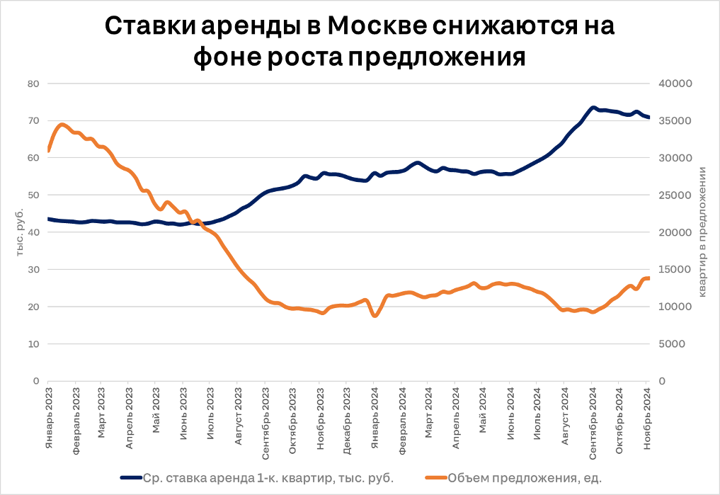 Фото: ЦИАН