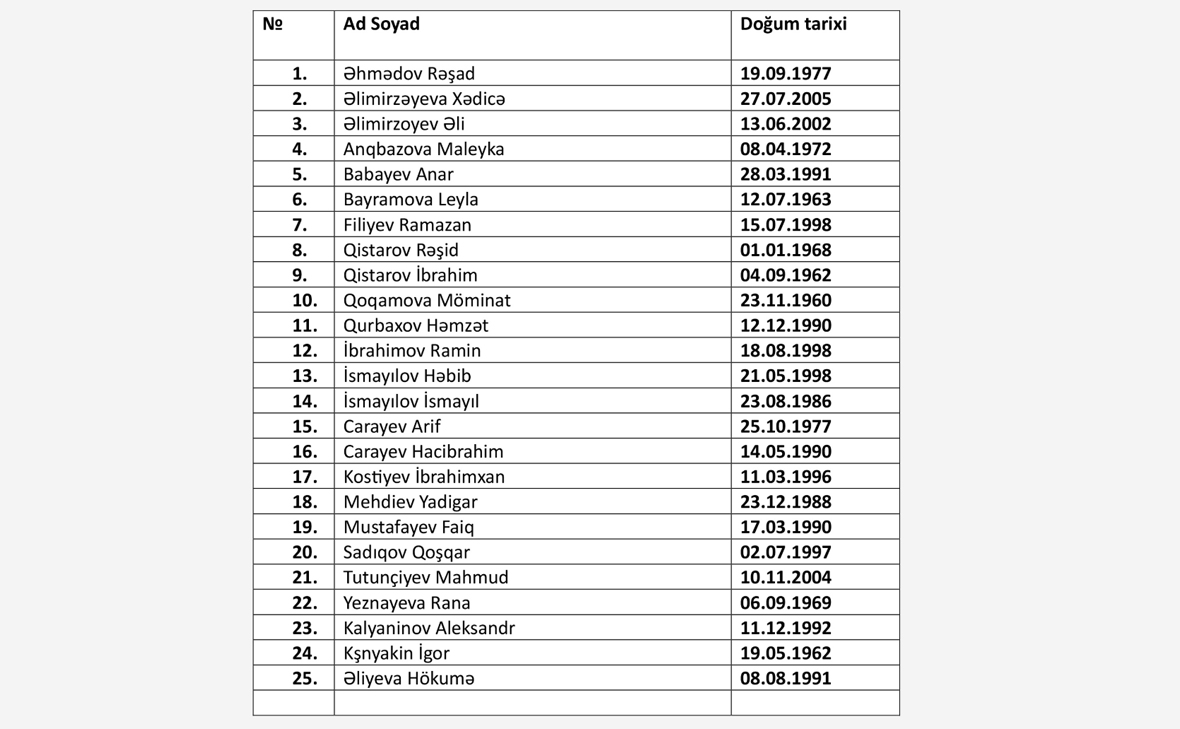 Минздрав Азербайджана