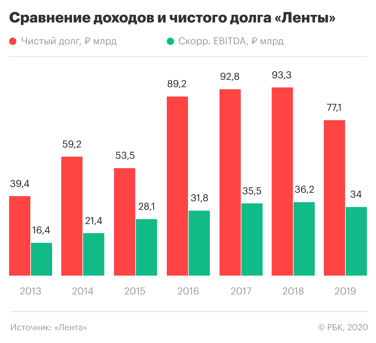 Акции лента лтд др что это. 755877610174769. Акции лента лтд др что это фото. Акции лента лтд др что это-755877610174769. картинка Акции лента лтд др что это. картинка 755877610174769