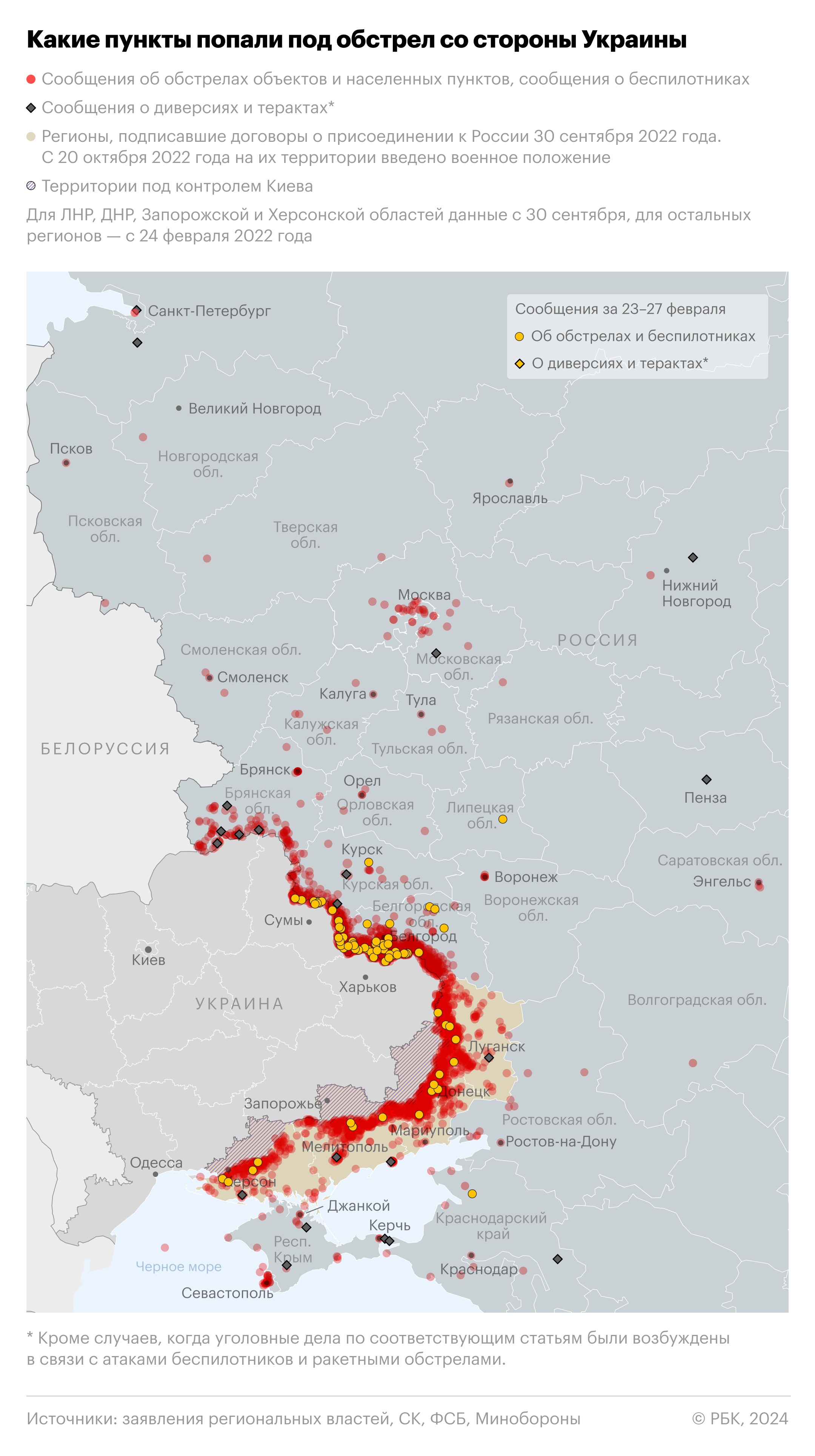 «Коммерсантъ» узнал о планах по «безопасному городу» у границ с Украиной