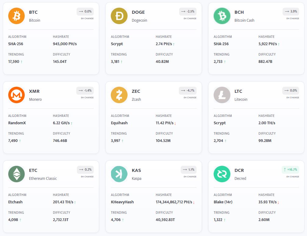 Топ крупнейших по капитализации криптовалют для майнинга. Источник: Minerstat