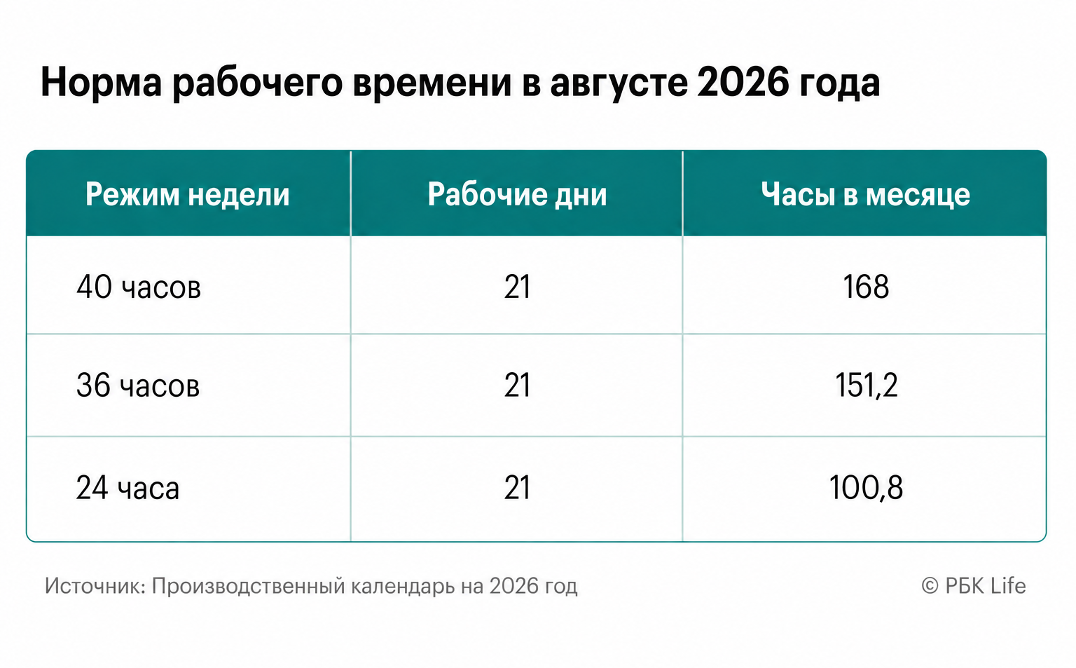 Количество рабочих часов в августе 2026 года