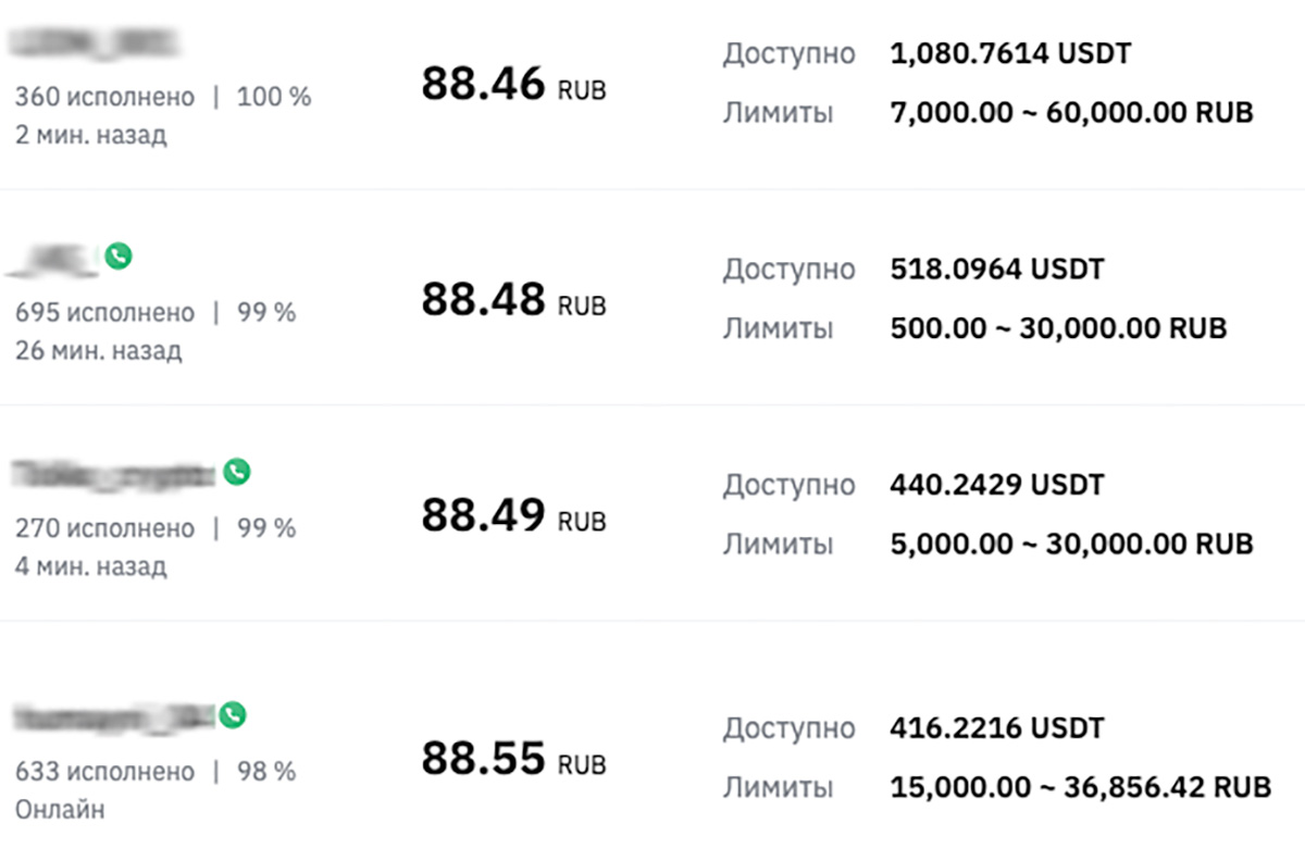 Курс USDT к рублю на 19 марта. Где выгоднее обменять :: РБК.Крипто