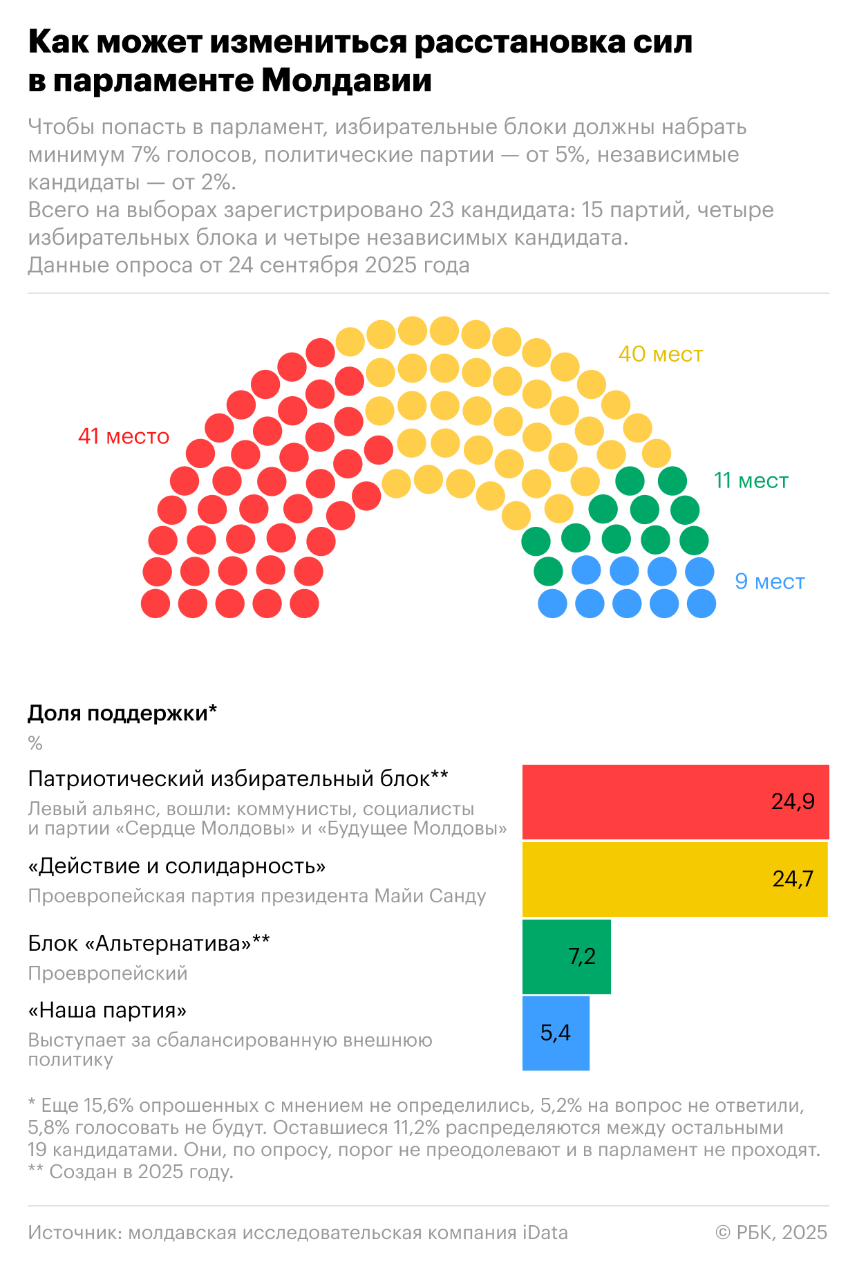 В Молдавии начались парламентские выборы