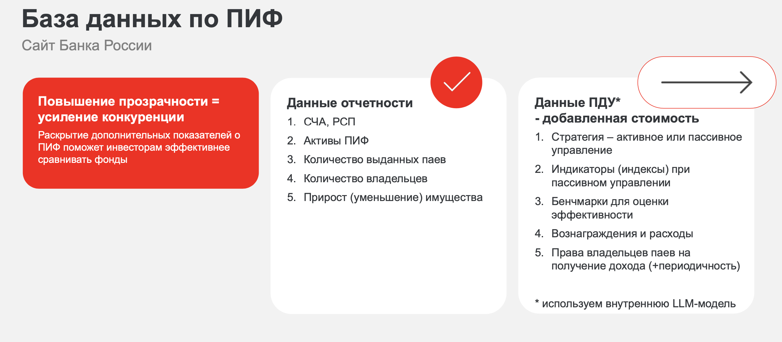 Что будет содержаться в единой базе ПИФ