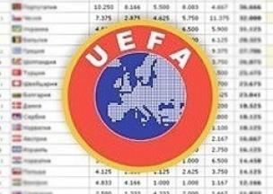 Россия увеличила отрыв от Украины в таблице коэффициентов УЕФА