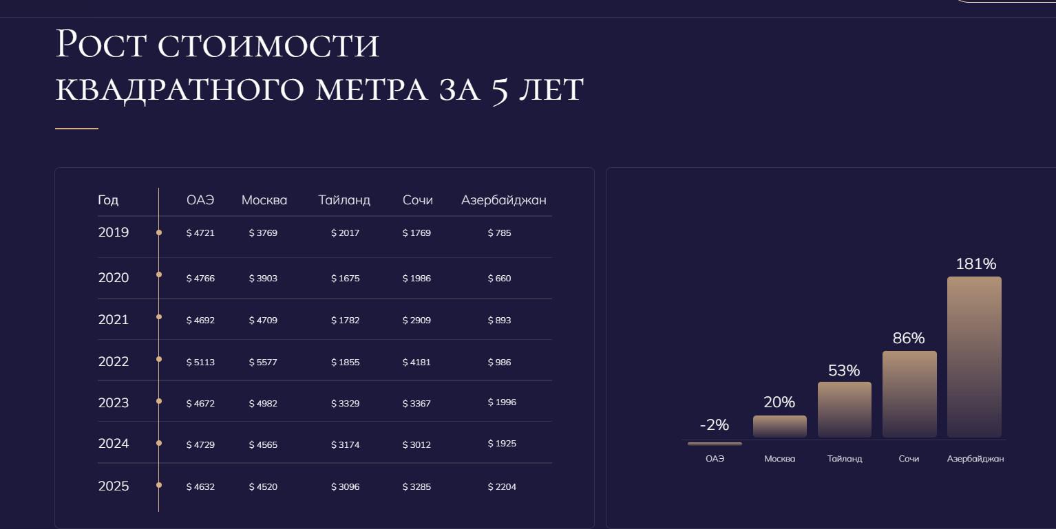 Фото: Agalarov Development