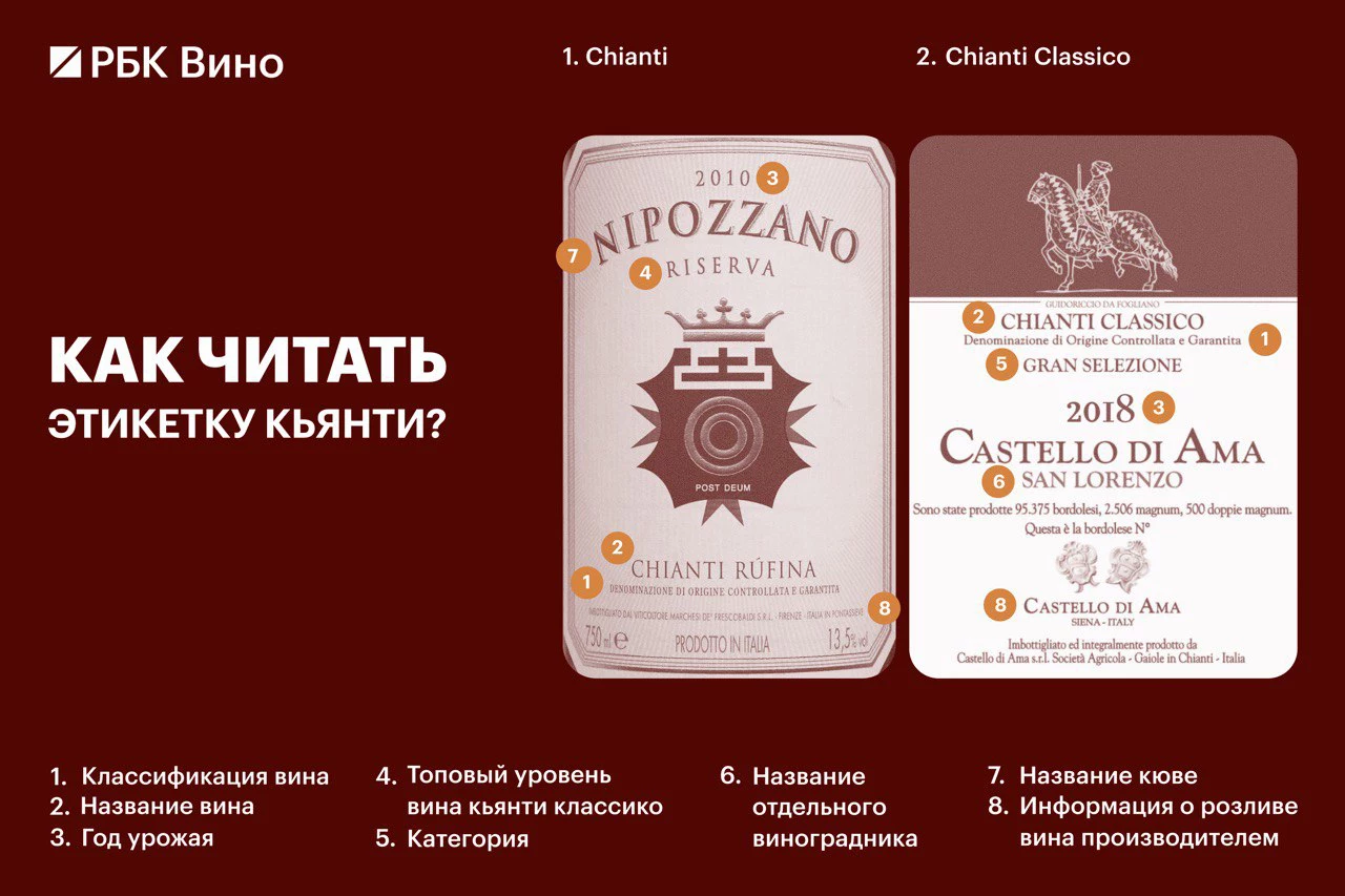 Как расшифровать этикетку кьянти: инструкция