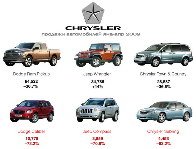Что останется от Chrysler