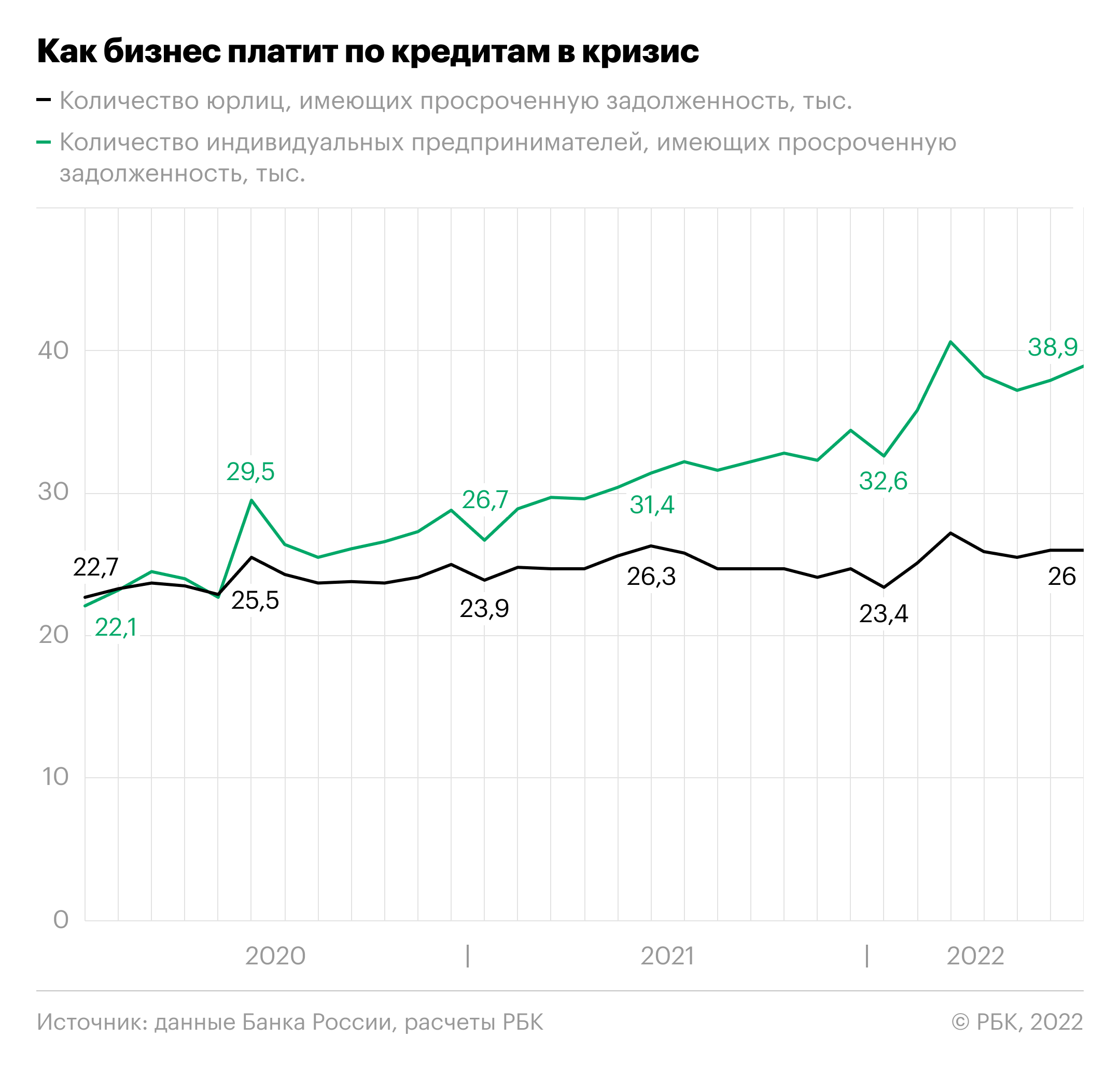 Как поменялись долги бизнеса и россиян в рублях и валюте. Инфографика