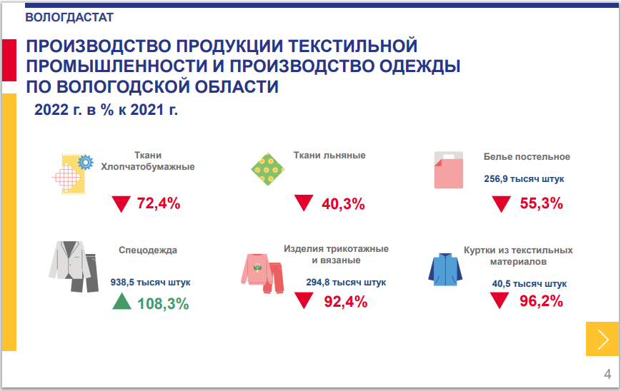 Вологдастат